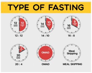Intermittent Fasting ː Tips dan Tricks untuk beginner ǀ Aini Salleh